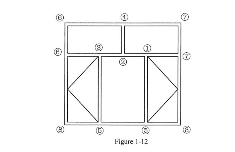 UPVC Window Welding sequence